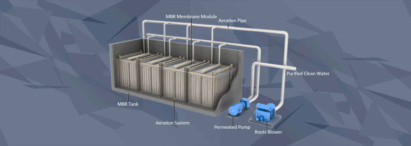 MBR Очистные Канализационные Сооружения